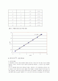 물리학 및 실험 - 후크의 법칙을 이용한 힘의 크기 측정 2페이지