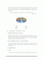 「떡보의하루」 글로벌 마케팅전략 - 떡보의하루 기업분석과 SWOT분석 및 떡보의하루 중국진출위한 마케팅, 광고전략 제안 레포트 9페이지