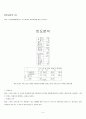 SKY DMB 휴대폰의 시장확보를 위한 사전설문조사 분석결과 5페이지