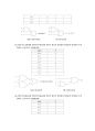 정보통신 실습 - 부울대수의 정리(결과 보고서) 4페이지
