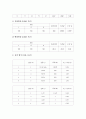 물리와 실험 - 장비 측정 연습 3페이지