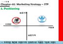 뉴발란스 마케팅 SWOT,STP,4P전략분석및 뉴발란스 경쟁자(아디다스)전략과 비교분석과 뉴발란스 문제점과 해결방안제안 PPT레포트 8페이지