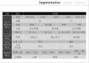 세븐일레븐 마케팅 SWOT,STP,4P전략분석과 세븐일레븐 기업분석및 세븐일레븐 문제점분석과 대처방안연구 PPT 레포트 28페이지