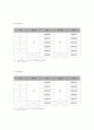 [자연과학] 중력가속도의 측정 - 일반물리실험 A+ 2페이지