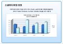 기업의 쇼셜네트워크(소셜 네트워크 Social Network SNS)를 활용 마케팅전략과 성공&실패 사례.pptx 6페이지