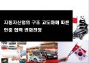자동차산업의 구조 고도화에 따른 한중(한국-중국) 협력 변화전망.pptx 1페이지