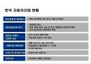 자동차산업의 구조 고도화에 따른 한중(한국-중국) 협력 변화전망.pptx 14페이지