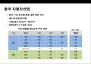 자동차산업의 구조 고도화에 따른 한중(한국-중국) 협력 변화전망.pptx 17페이지