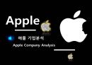 애플 기업분석 Apple Company Analysis (애플 마케팅 분석, 애플 미래전략, 애플 향후 전망, 경쟁자분석, 4P 분석, SWOT 분석, STP 분석).pptx 4페이지