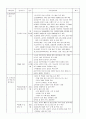 감리검측업무지침 - 건축공사, 기계공사, 토목공사 체크리스트 21페이지