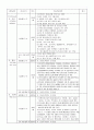 감리검측업무지침 - 건축공사, 기계공사, 토목공사 체크리스트 27페이지