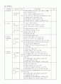 감리검측업무지침 - 건축공사, 기계공사, 토목공사 체크리스트 32페이지