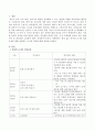 (영아반 교사 역할) 영아반 교사의 일과운영에 대해 설명하고 교사의 역할에 대해 작성하시오. 2페이지