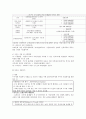 기초노령연금과 보육료(사회수당, 사회복지정책론, 기초노령연금산출분석, 보육료산출분석, 문제점, 해결방안) 9페이지