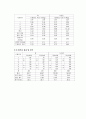 실험보고서 섬유실험레포트 [의류소재평가] 강연성, 드레이프성, 방추성, 치수안정성 4페이지