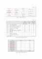 사회복지학과 전공생(부전공생) 진로욕구와 의식 탐구 7페이지