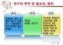 [기초基礎장애연금] 기초장애연금 제도 필요성, 기초장애연금 수급자 선정 논란, 기초장애연금제도 개념, 기초장애연금제도 수급자 선정방안, 기초장애연금 전망 3페이지