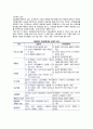 [계급제caste system] 계급제의 의의(개념)와 특징(특성), 계급제장단점, 한국(우리나라)의 계급제도 현황, 직위분류제와 계급제의 관계(차이점-비교) 4페이지