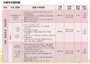 자신감 UP! 자존감 UP! (집단프로그램계획서).pptx 6페이지