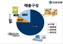 ★[기업분석] 유한양행 - 기업 소개, 산업특성,제약시장 상황, 기업분석, Peer-Group 분석, 업계전망,기업전망.ppt 11페이지