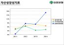 ★[기업분석] 유한양행 - 기업 소개, 산업특성,제약시장 상황, 기업분석, Peer-Group 분석, 업계전망,기업전망.ppt 15페이지