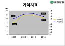 ★[기업분석] 유한양행 - 기업 소개, 산업특성,제약시장 상황, 기업분석, Peer-Group 분석, 업계전망,기업전망.ppt 18페이지