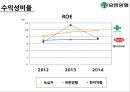 ★[기업분석] 유한양행 - 기업 소개, 산업특성,제약시장 상황, 기업분석, Peer-Group 분석, 업계전망,기업전망.ppt 25페이지