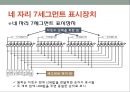 핵심 예제로 배우는 아두이노 프로그래밍 (8장,9장,10장) - 8장 7세그먼트 표시장치 & 9장 네 자리 7세그먼트 표시장치 & 10장 74595 칩.pptx 13페이지