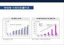 기업의 수직적 통합(Vertical Integration) 이해 및 사례 육개산업 하림의 성공사례 & 웅진의 태양광 산업 실패 사례  [기업의 수직적 통합].pptx 25페이지