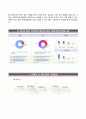 (한양대학교의료원 자기소개서) 한양대학교의료원 간호사 자소서 +면접질문기출 [한양대학교병원자기소개서★한양대학교병원자소서★한양대병원자기소개서★한양대병원간호직자소서★한양대의료원합격예문★간호사] 5페이지