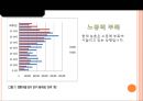 [농촌 고령화 문제점과 해결방안] 농촌고령화와 미래 고령화사회 - 농촌 고령화의 실태와 문제점 및 해결방안.ppt 6페이지