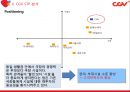 CJ,CGV 기업분석과 CGV 마케팅전략분석 (3C, SWOT, STP, 7P 분석).pptx 21페이지