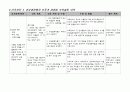 간호학과) 지역사회 간호학 케이스 간호과정 입니다 - 간호진단 : 지식부족과 관련된 불충분한 음식(저장,처리) & 건강관련행위 부족과 관련된 부적절한 대처 & 스트레스 관리 어려움과 관련된 부적절한 건강관리 2페이지