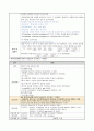 [성인 케이스 case study] 장폐색 (ileus) 사례보고서 - 진단명 : paralytic ileus, small bowl pnaperitionitis / 수술명 : explratory laparotomy 20페이지