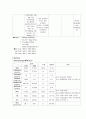 급성골수성백혈병AML (acute myeloid leukemia) 케이스 스터디 (case study) 15페이지