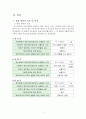 영어 교육의 노출정도가 모국어의 발달에 미치는 영향 - 만5세 유아를 중심으로 {발달특성 및 제반 이론, 관찰 방법과 결론} 4페이지