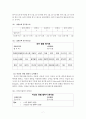 영어 교육의 노출정도가 모국어의 발달에 미치는 영향 - 만5세 유아를 중심으로 {발달특성 및 제반 이론, 관찰 방법과 결론} 8페이지