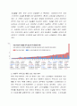 사회복지 관련 통계자료가 거의 매일 신문 사회면에 실리고 있다. 그중 하나의 기사를 스크랩하고, 조사 자료(통계자료)가 충분히 기사의 주제를 잘 드러내고 있는지, 더 명시되어야 할 3페이지