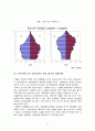 2015 저출산 보고서-레포트,저출산의 정의 
 21페이지