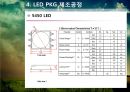 LED package의 제조공정 및 특성분석 18페이지