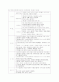 copd 케이스 13페이지