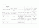 copd 케이스 16페이지