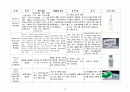 분만실 case 15페이지