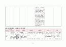 분만실 case 25페이지