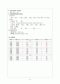 폐렴 간호 case, 폐렴 케이스, 폐렴 간호과정, 폐렴 사례관리, 폐렴 간호진단, 아동간호학 케이스 6페이지