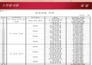 조세 부과 처분 취소 사건 13페이지