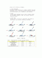 일반생물학 실험 운핵생물(미생물 :　그람염색 +,-) 
 2페이지