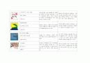 아동미술활동관련 동화책목록(아동미술, 그림동화책, 동화책모음, 동화책소개) 2페이지