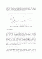 수소생산 실험 (결과레포트)메탄올과 물의 혼합용액의 탈 수소화 반응 15페이지