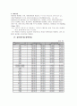 ★ 물류회계론 - 항공화물, 해상화물  5페이지